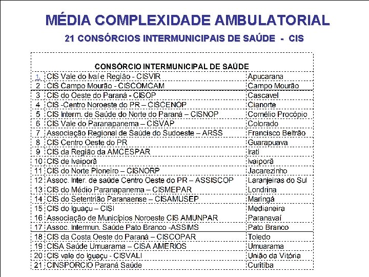 MÉDIA COMPLEXIDADE AMBULATORIAL 21 CONSÓRCIOS INTERMUNICIPAIS DE SAÚDE - CIS 