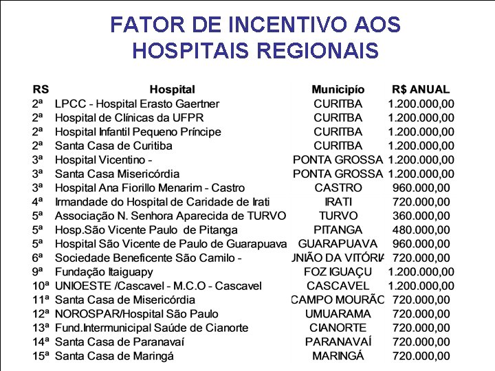 FATOR DE INCENTIVO AOS HOSPITAIS REGIONAIS 