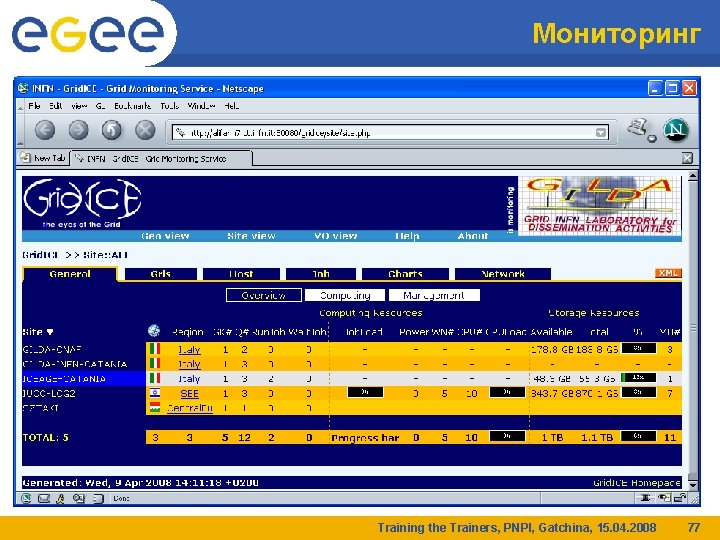 Мониторинг Training the Trainers, PNPI, Gatchina, 15. 04. 2008 77 