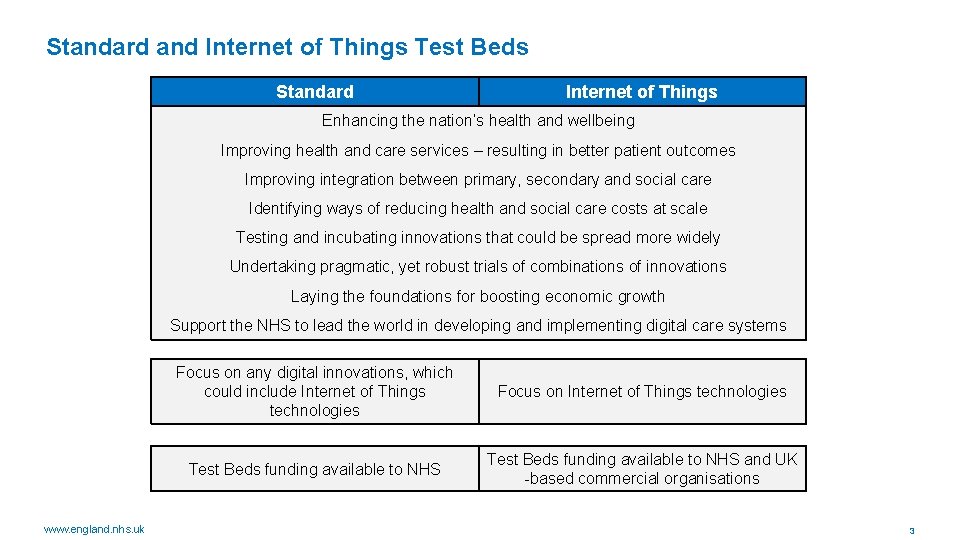 Standard and Internet of Things Test Beds Standard Internet of Things Enhancing the nation’s