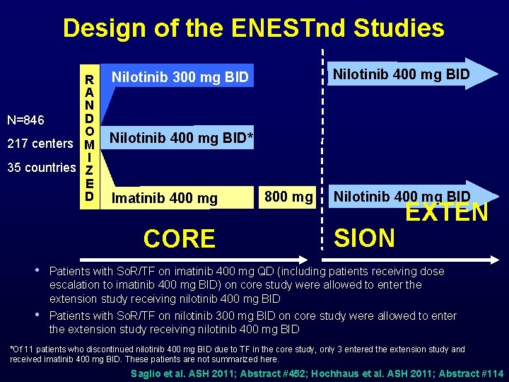 Design of the ENESTnd Studies R A N D N=846 O 217 centers M