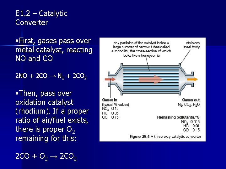 E 1. 2 – Catalytic Converter • First, gases pass over metal catalyst, reacting