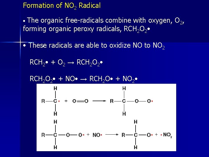 Formation of NO 2 Radical The organic free-radicals combine with oxygen, O 2, forming