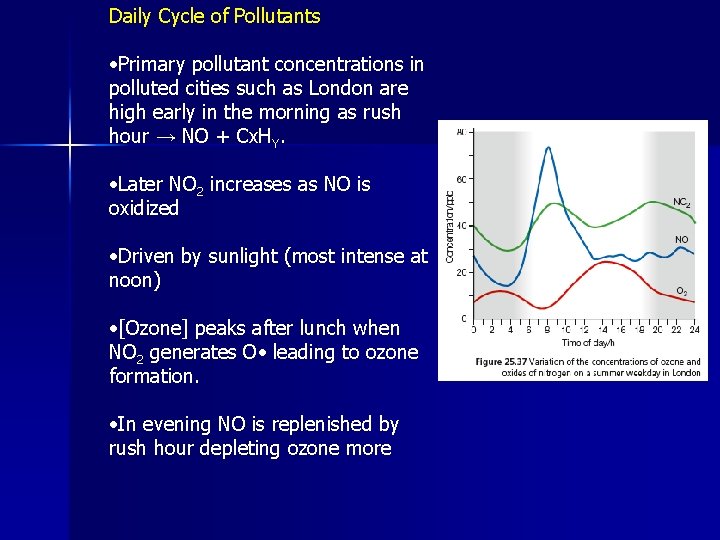 Daily Cycle of Pollutants • Primary pollutant concentrations in polluted cities such as London