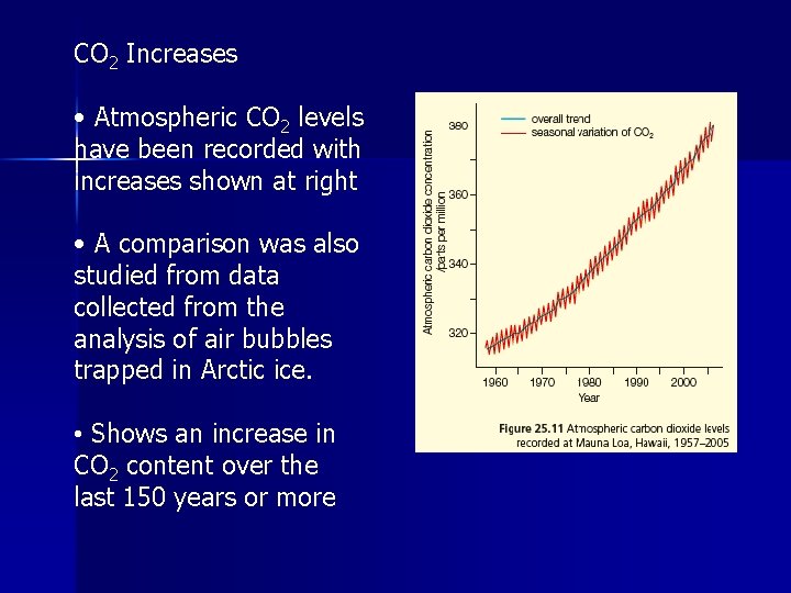 CO 2 Increases • Atmospheric CO 2 levels have been recorded with increases shown