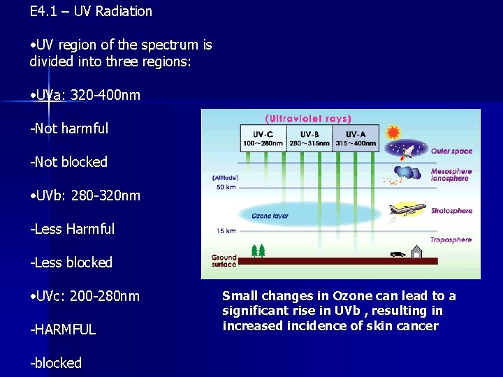 E 4. 1 – UV Radiation • UV region of the spectrum is divided