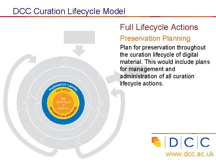 DCC Curation Lifecycle Model Full Lifecycle Actions Preservation Planning Plan for preservation throughout the