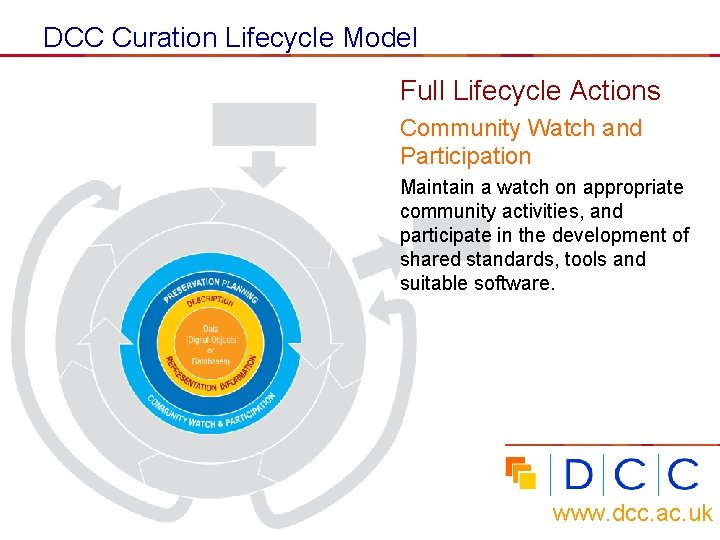 DCC Curation Lifecycle Model Full Lifecycle Actions Community Watch and Participation Maintain a watch