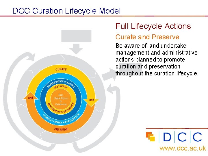 DCC Curation Lifecycle Model Full Lifecycle Actions Curate and Preserve Be aware of, and