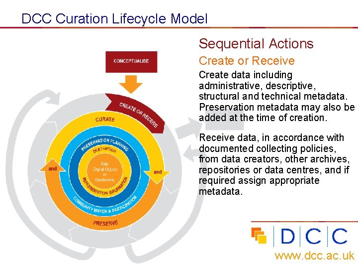 DCC Curation Lifecycle Model Sequential Actions Create or Receive Create data including administrative, descriptive,