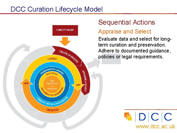 DCC Curation Lifecycle Model Sequential Actions Appraise and Select Evaluate data and select for