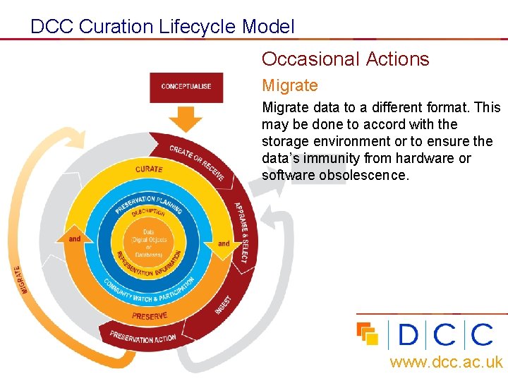 DCC Curation Lifecycle Model Occasional Actions Migrate data to a different format. This may