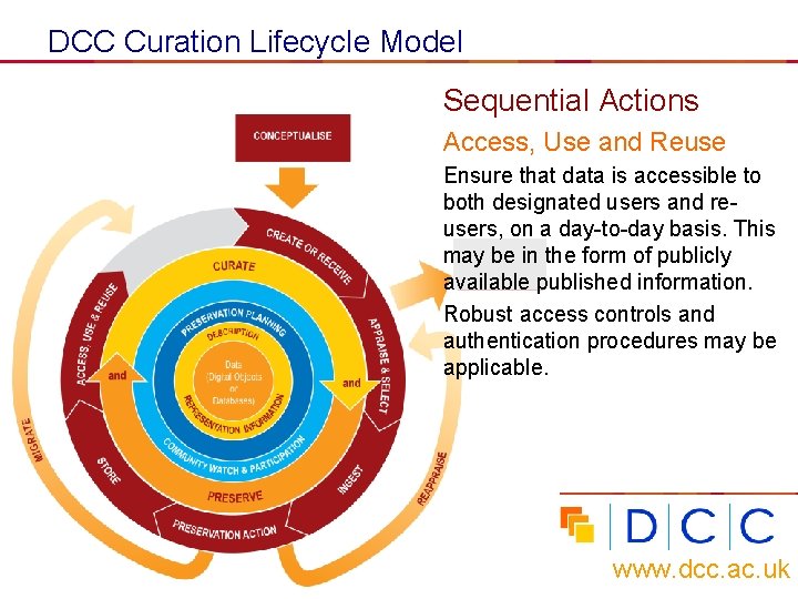 DCC Curation Lifecycle Model Sequential Actions Access, Use and Reuse Ensure that data is
