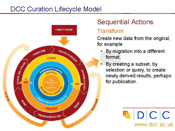 DCC Curation Lifecycle Model Sequential Actions Transform Create new data from the original, for