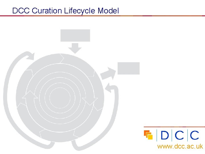 DCC Curation Lifecycle Model • www. dcc. ac. uk 