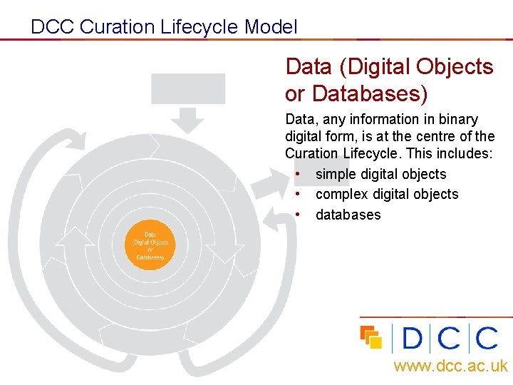 DCC Curation Lifecycle Model Data (Digital Objects or Databases) Data, any information in binary
