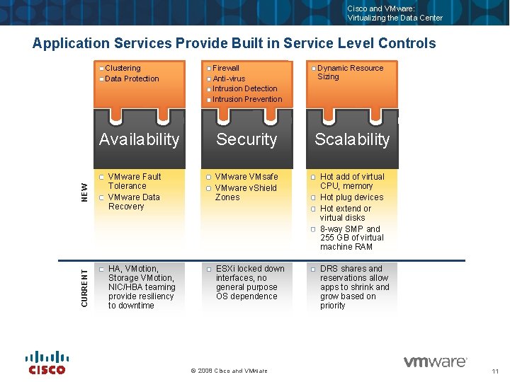 Cisco and VMware: Virtualizing the Data Center Firewall Anti-virus Intrusion Detection Intrusion Prevention Dynamic