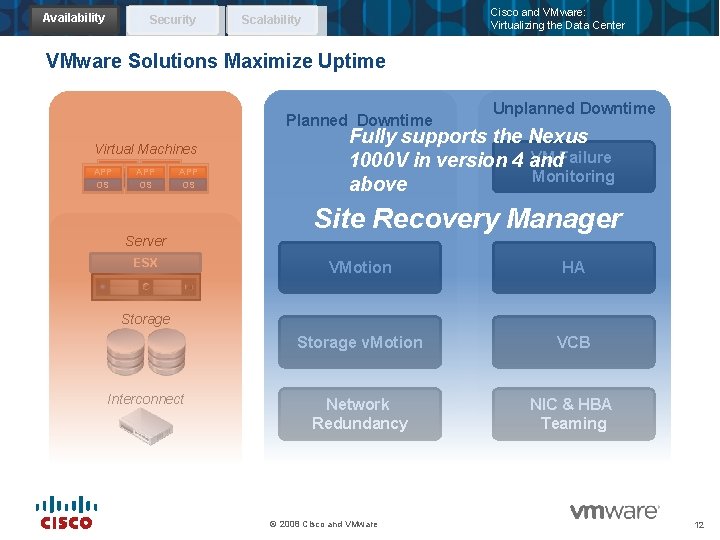 Availability Security Cisco and VMware: Virtualizing the Data Center Scalability VMware Solutions Maximize Uptime