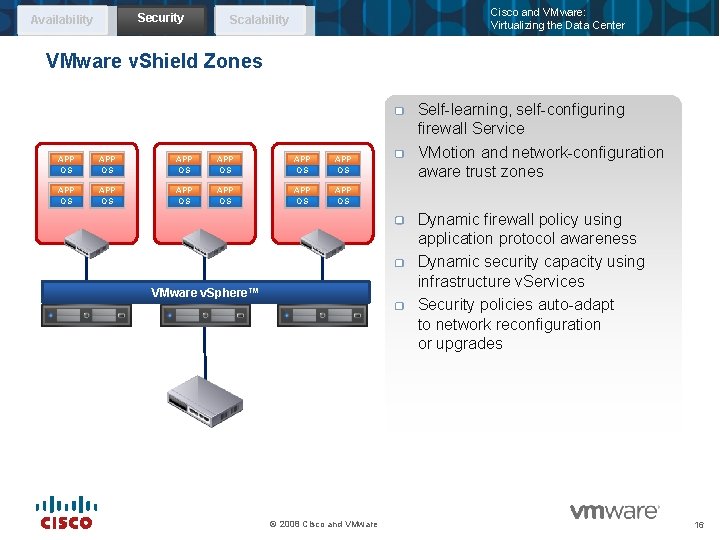 Security Availability Cisco and VMware: Virtualizing the Data Center Scalability VMware v. Shield Zones