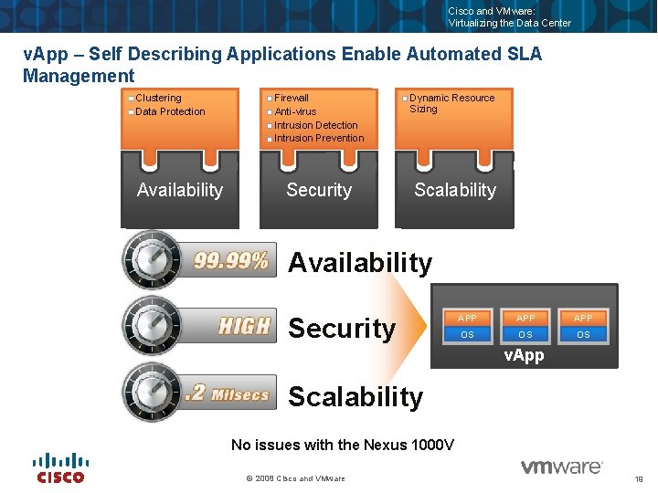 Cisco and VMware: Virtualizing the Data Center v. App – Self Describing Applications Enable