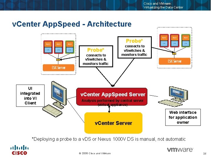 Cisco and VMware: Virtualizing the Data Center v. Center App. Speed - Architecture Probe*