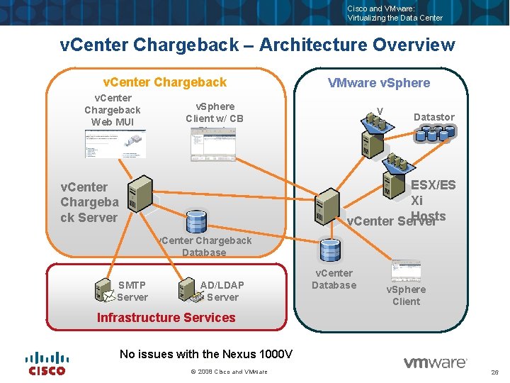 Cisco and VMware: Virtualizing the Data Center v. Center Chargeback – Architecture Overview v.