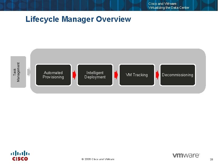 Cisco and VMware: Virtualizing the Data Center Task Management Lifecycle Manager Overview Automated Provisioning