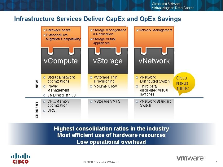 Cisco and VMware: Virtualizing the Data Center Infrastructure Services Deliver Cap. Ex and Op.