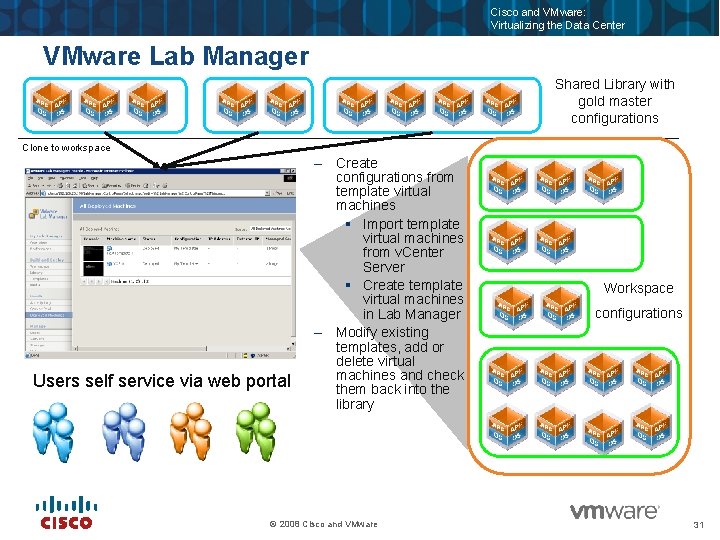 Cisco and VMware: Virtualizing the Data Center VMware Lab Manager Shared Library with gold