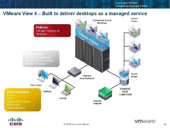 Cisco and VMware: Virtualizing the Data Center VMware View 4 – Built to deliver