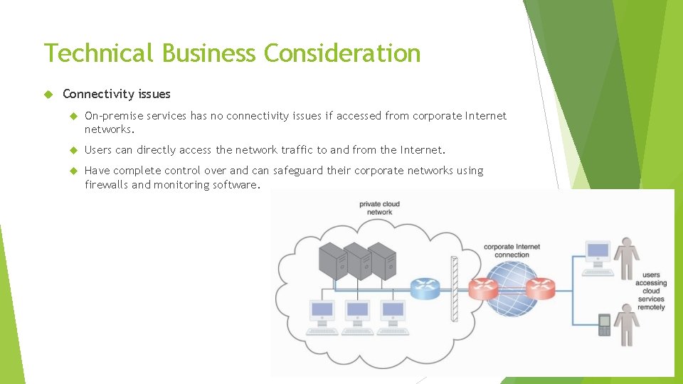 Technical Business Consideration Connectivity issues On-premise services has no connectivity issues if accessed from