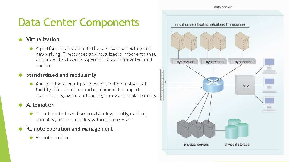 Data Center Components Virtualization Standardized and modularity Aggregation of multiple identical building blocks of