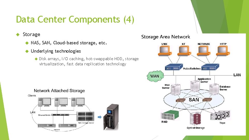 Data Center Components (4) Storage NAS, SAN, Cloud-based storage, etc. Underlying technologies Disk arrays,