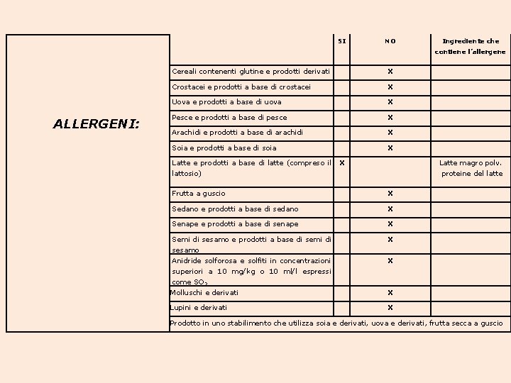  SI NO ALLERGENI: Ingrediente che contiene l’allergene Cereali contenenti glutine e prodotti derivati