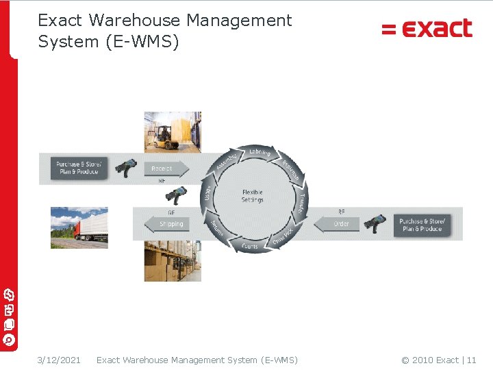 Exact Warehouse Management System (E-WMS) 3/12/2021 Exact Warehouse Management System (E-WMS) © 2010 Exact