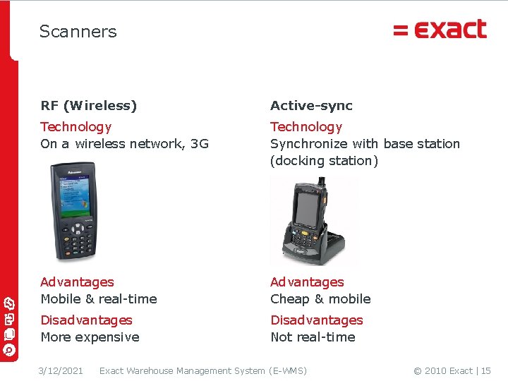 Scanners RF (Wireless) Active-sync Technology On a wireless network, 3 G Technology Synchronize with