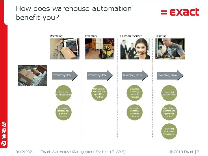 How does warehouse automation benefit you? 3/12/2021 Exact Warehouse Management System (E-WMS) © 2010