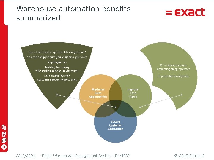 Warehouse automation benefits summarized 3/12/2021 Exact Warehouse Management System (E-WMS) © 2010 Exact |