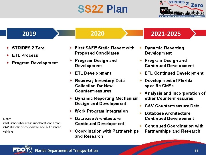 SS 2 Z Plan 2020 2019 ▶ STRIDES 2 Zero ▶ ETL Process ▶