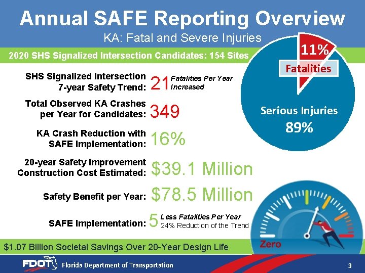 Annual SAFE Reporting Overview KA: Fatal and Severe Injuries 2020 SHS Signalized Intersection Candidates: