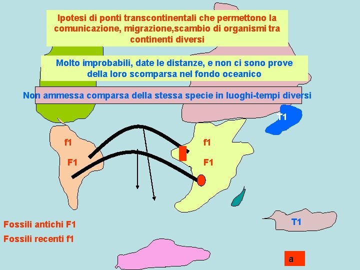 Ipotesi di ponti transcontinentali che permettono la comunicazione, migrazione, scambio di organismi tra continenti