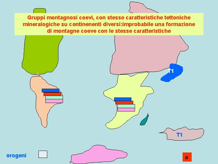 Gruppi montagnosi coevi, con stesse caratteristiche tettoniche mineralogiche su continenenti diversi: improbabile una formazione