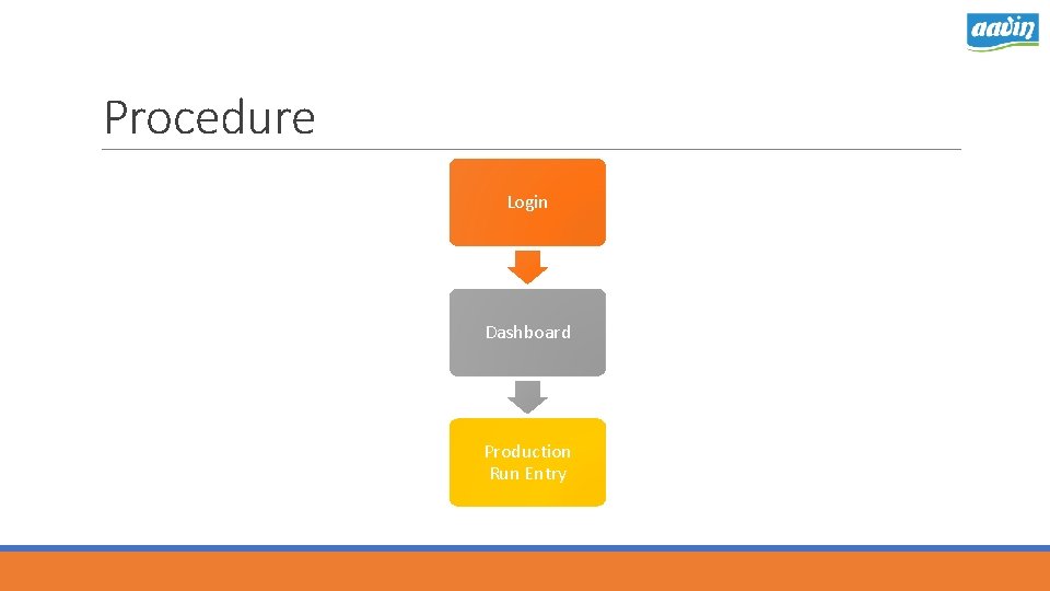 Procedure Login Dashboard Production Run Entry 