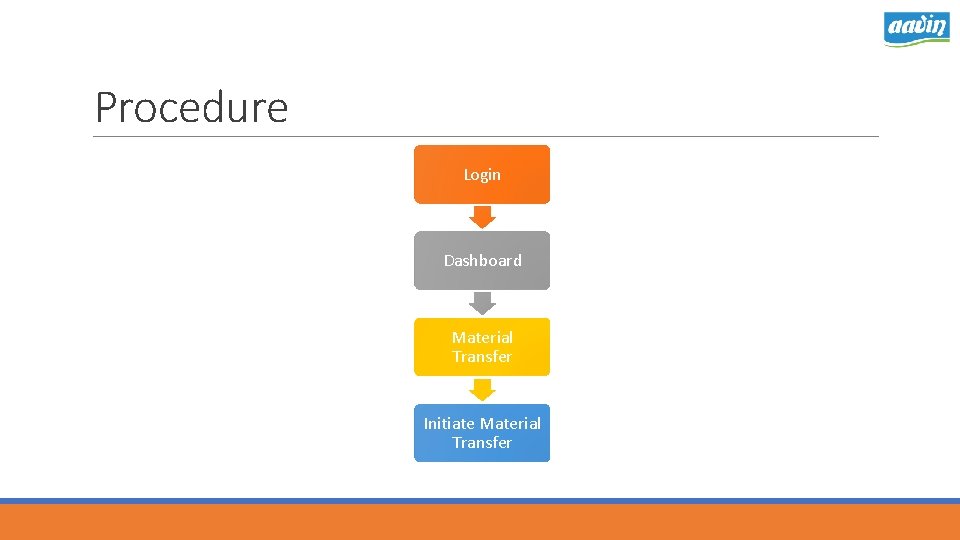 Procedure Login Dashboard Material Transfer Initiate Material Transfer 