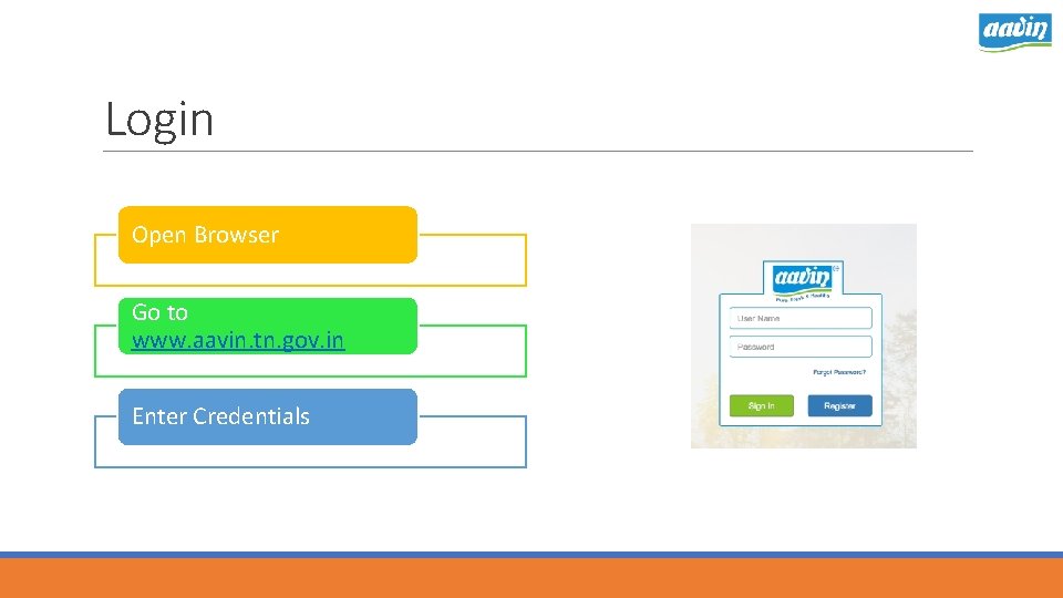 Login Open Browser Go to www. aavin. tn. gov. in Enter Credentials 