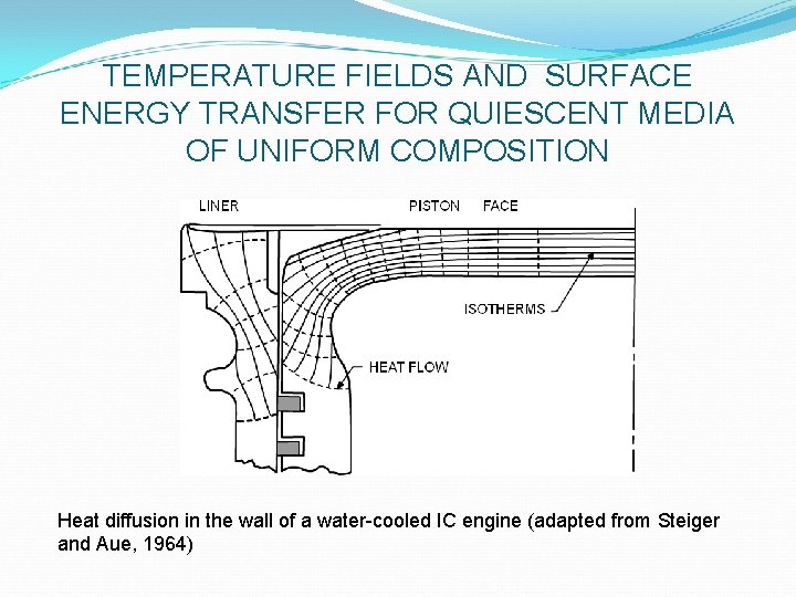 TEMPERATURE FIELDS AND SURFACE ENERGY TRANSFER FOR QUIESCENT MEDIA OF UNIFORM COMPOSITION Heat diffusion
