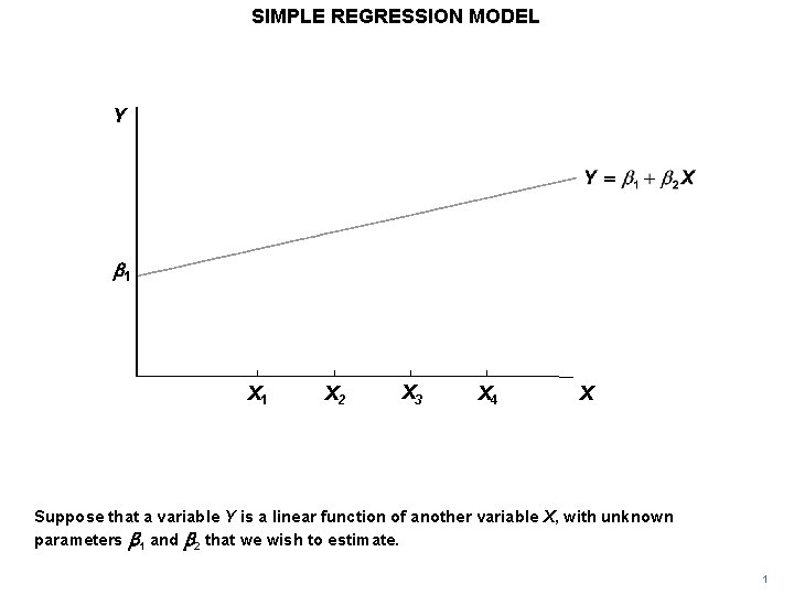 SIMPLE REGRESSION MODEL Y b 1 X 2 X 3 X 4 X Suppose
