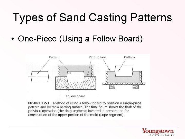 Types of Sand Casting Patterns • One-Piece (Using a Follow Board) 