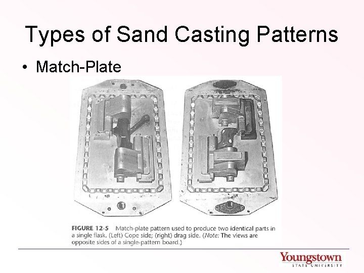 Types of Sand Casting Patterns • Match-Plate 