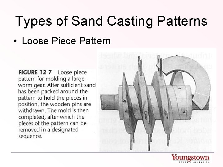 Types of Sand Casting Patterns • Loose Piece Pattern 